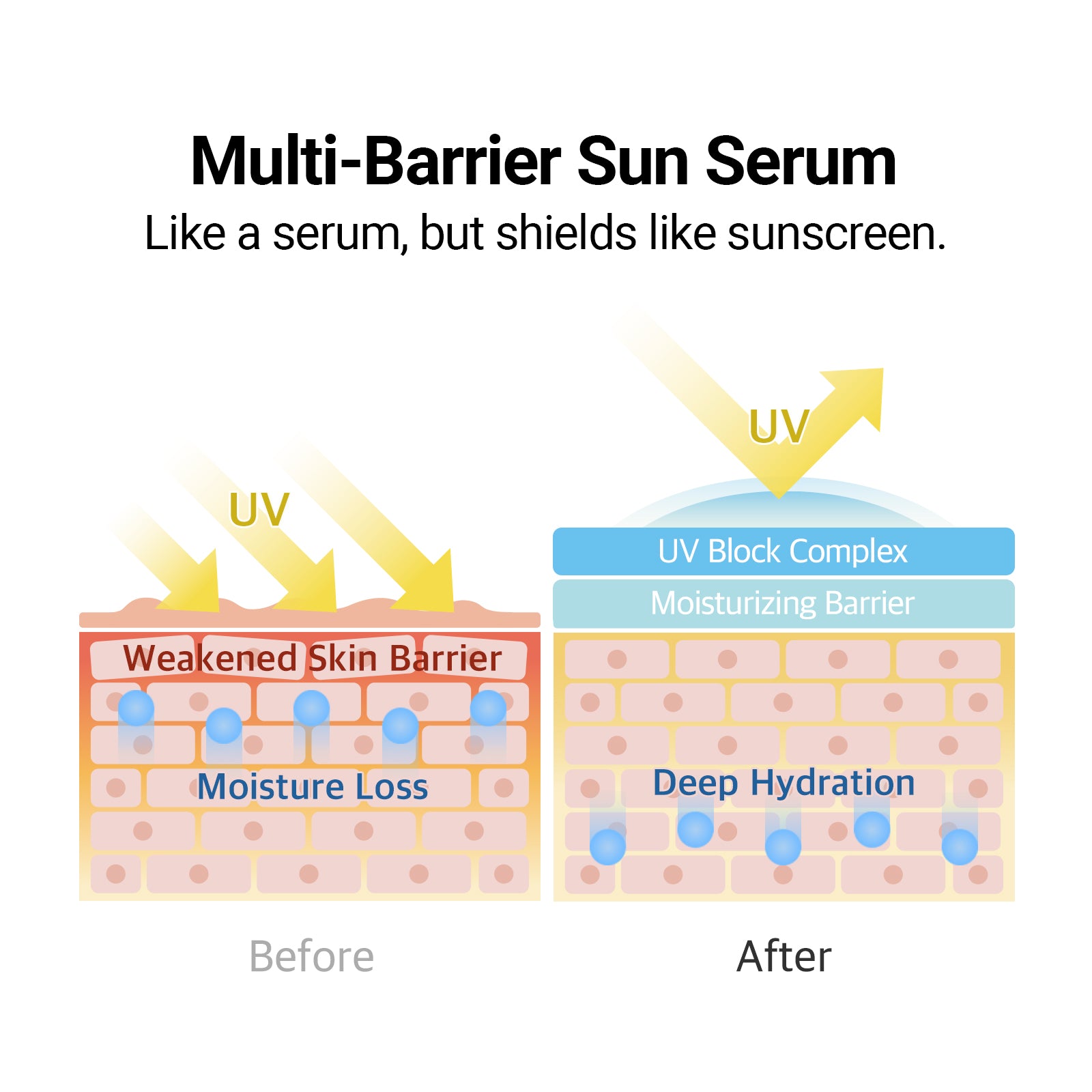 Aqua Relief Sun Serum