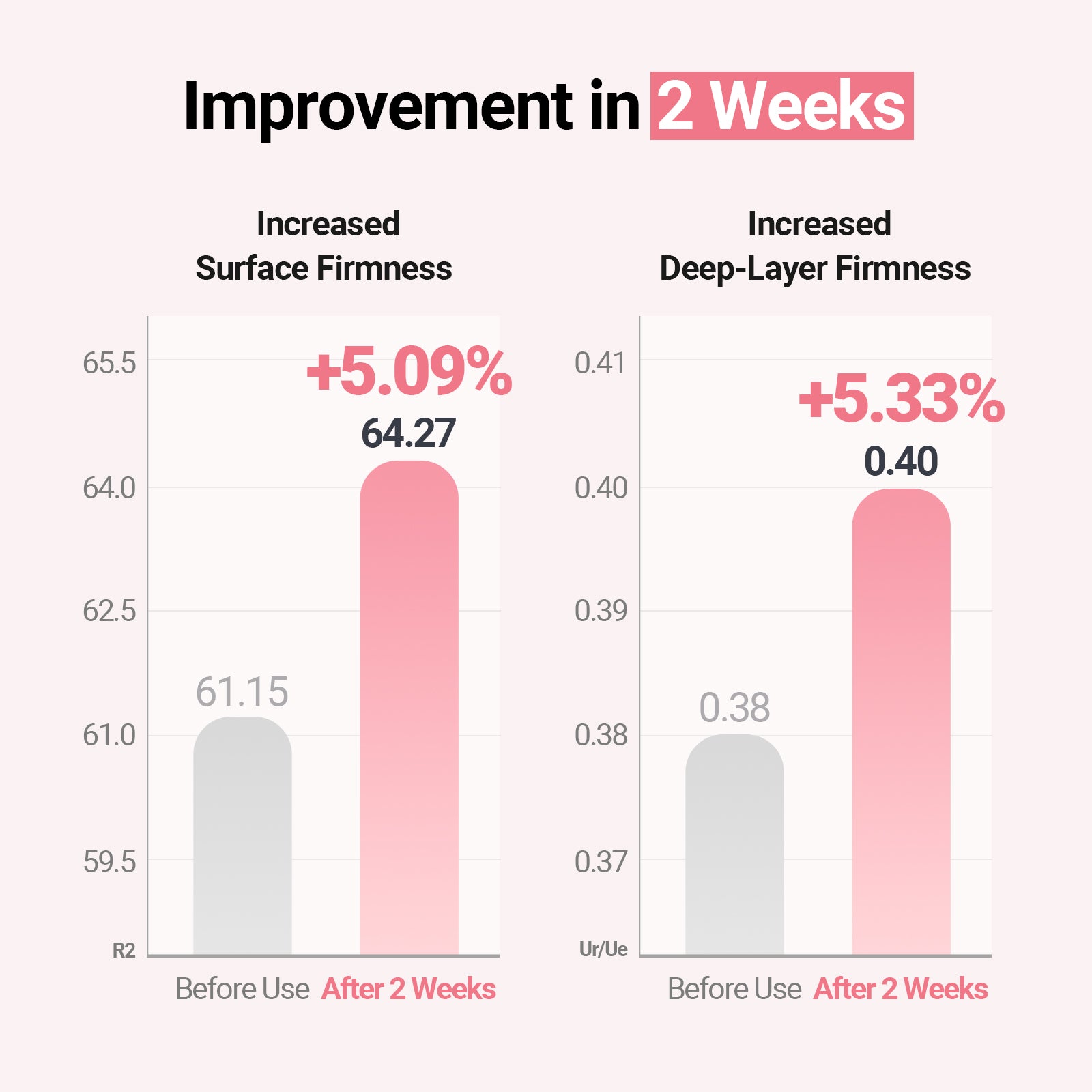 Peach Fit Collagen Cream