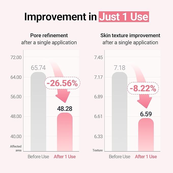 Peach Fit Collagen Gel Mask (5ea)